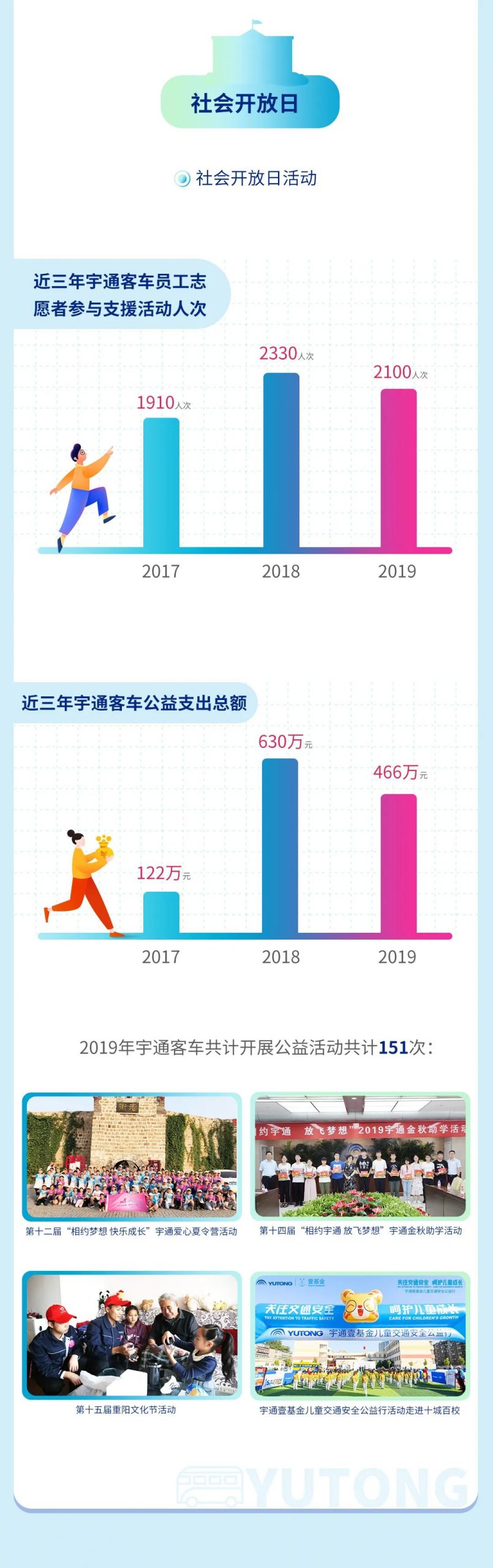 宇通何以称得“宇宙第一客车”？一图带您看懂宇通客车的2019 - 第12张