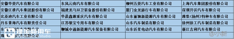 330批新能源专用车推荐目录解析,运输类车型回归主位,轻卡数量最多 - 第10张 - 提加商用车网 330批新能源专用车推荐目录解析,运输类车型回归主位,轻卡数量最多 - 第10张