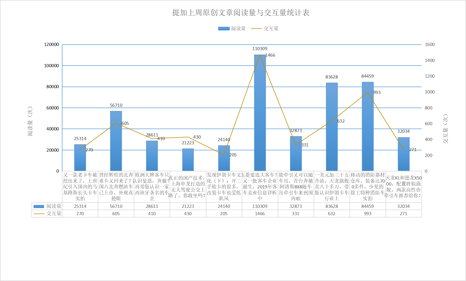 徐工特种消防车实拍，国六北奔燃油车已上市，提加一周好文推荐 - 第11张
