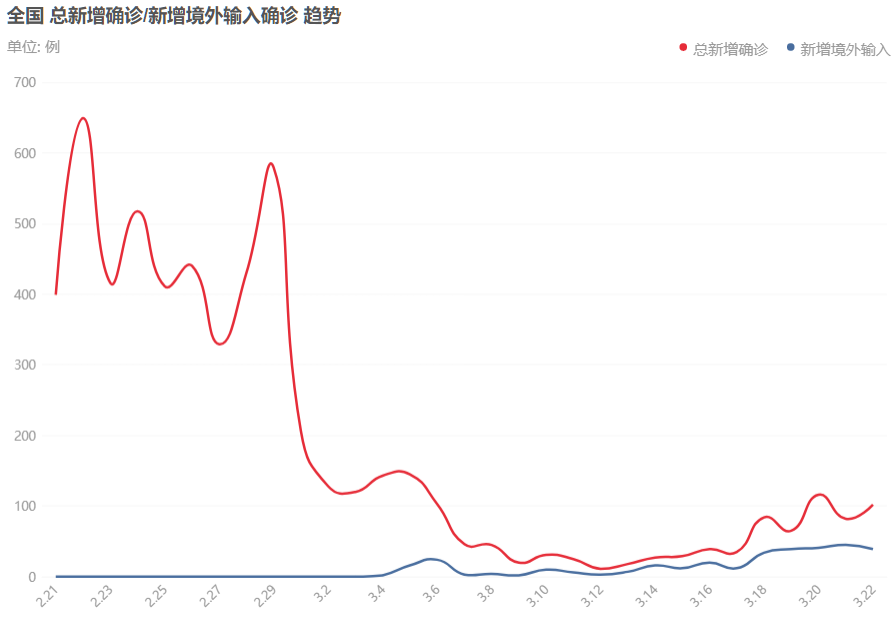 普货司机还在赔本跑运输，有人已能月入7万！高速免费的弊端正在显现 - 第1张