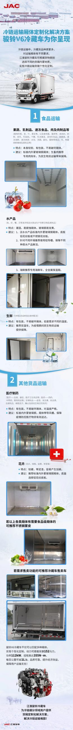 冷链运输厢体定制化解决方案 ，骏铃V6冷藏车为你呈现 - 第1张