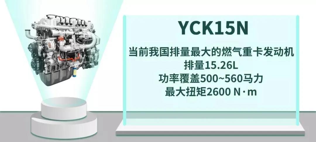 气耗低15％，这就是国六燃气重卡市场的爆款动力！ - 第5张