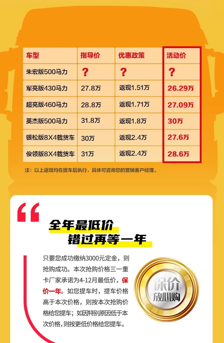 三一重卡重磅新车朱宏版特惠来袭！错过这次优惠还要再等一年 - 第3张