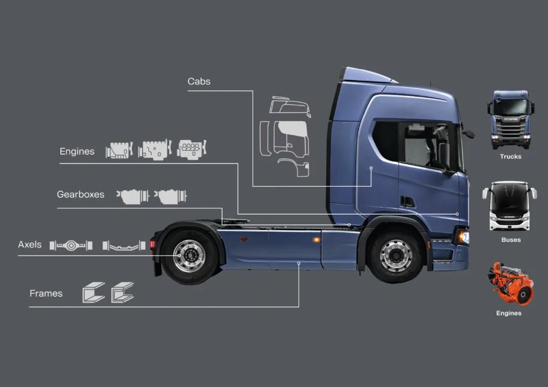 模块化设计是如何成就斯堪尼亚发动机杰出的经济性的? - 第2张 - 提加商用车网 模块化设计是如何成就斯堪尼亚发动机杰出的经济性的? - 第2张
