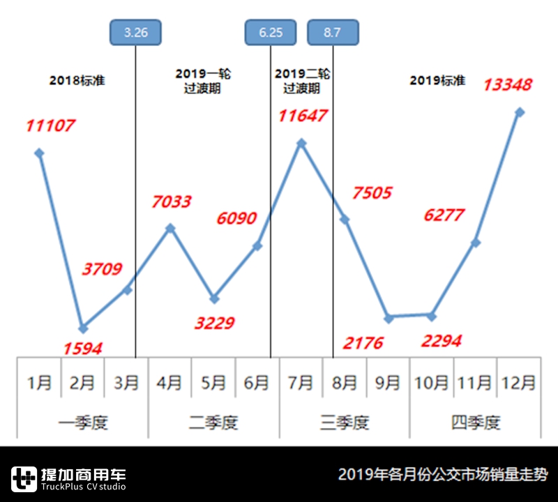 同比下滑17.6%,新能源车型依然占比超95%,2019国内公交市场终端数据详析 - 第5张 - 提加商用车网 同比下滑17.6%,新能源车型依然占比超95%,2019国内公交市场终端数据详析 - 第5张