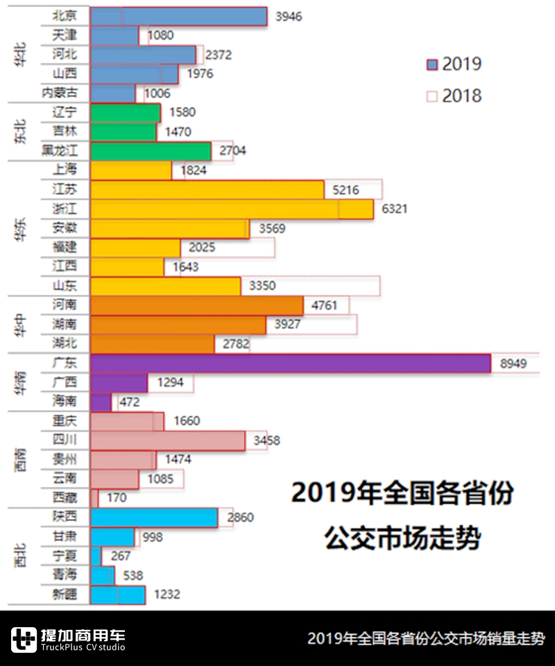 同比下滑17.6%,新能源车型依然占比超95%,2019国内公交市场终端数据详析 - 第7张 - 提加商用车网 同比下滑17.6%,新能源车型依然占比超95%,2019国内公交市场终端数据详析 - 第7张
