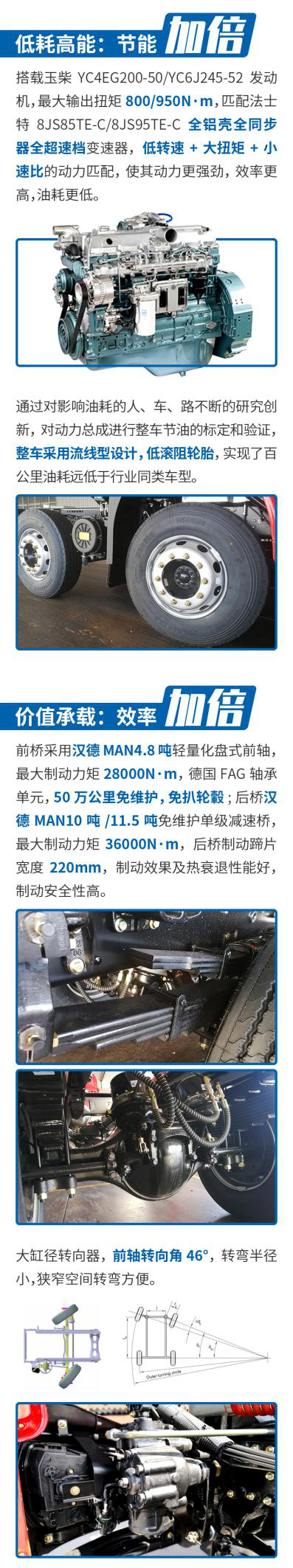 德龙L3000高顶双卧载货车，加倍的不只是舒适 - 第2张