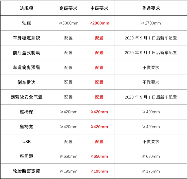 “中级”营运客车认证!瑞风M3 PLUS“物优价美”尽享客运新红利 - 第4张 - 提加商用车网 “中级”营运客车认证!瑞风M3 PLUS“物优价美”尽享客运新红利 - 第4张