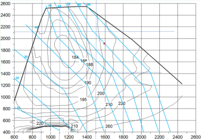 德龙X5000的核心竞争力，你品你细品 - 第3张