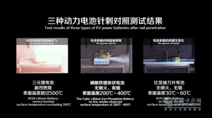 国六“退回”国五， 几家欢喜几家忧 比亚迪让你不为“排放”忧 - 第8张