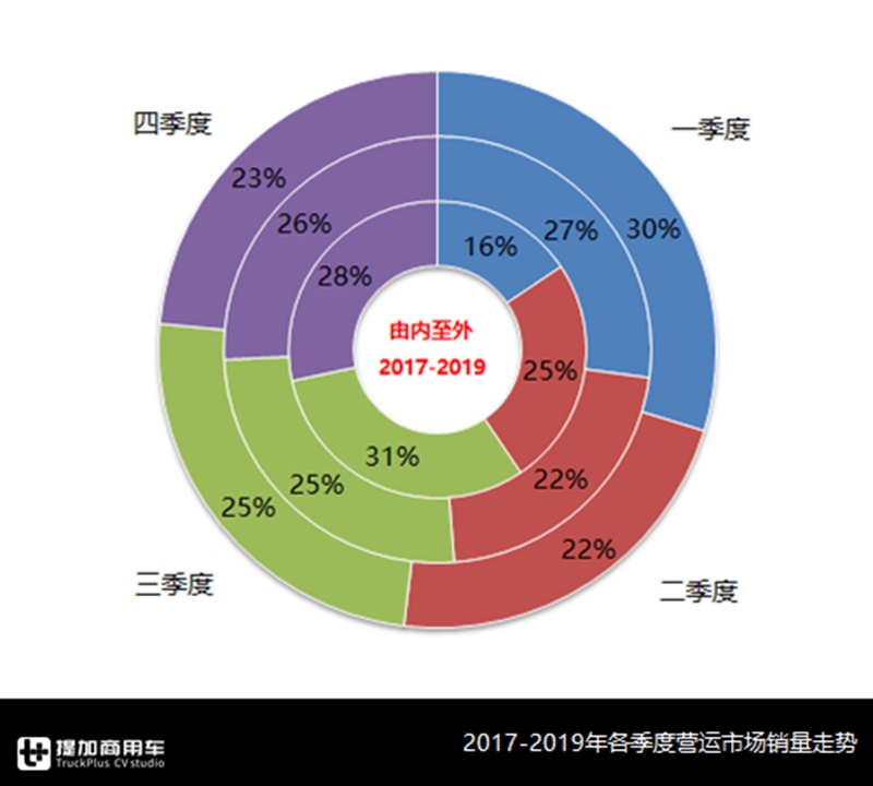 公路客运惨淡，大巴需求降到谷底了吗？2019年营运客车行业数据解读 - 第3张
