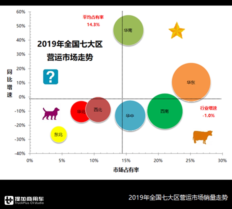 公路客运惨淡，大巴需求降到谷底了吗？2019年营运客车行业数据解读 - 第5张