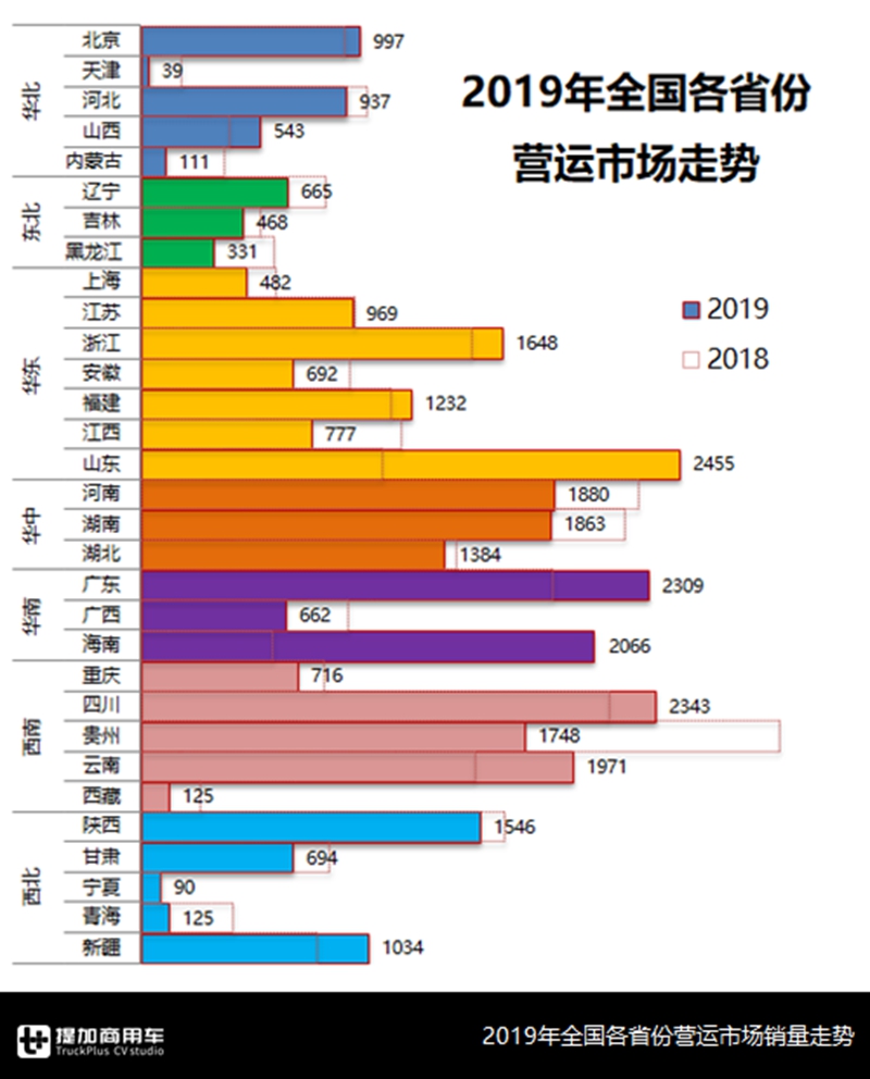 公路客运惨淡，大巴需求降到谷底了吗？2019年营运客车行业数据解读 - 第6张