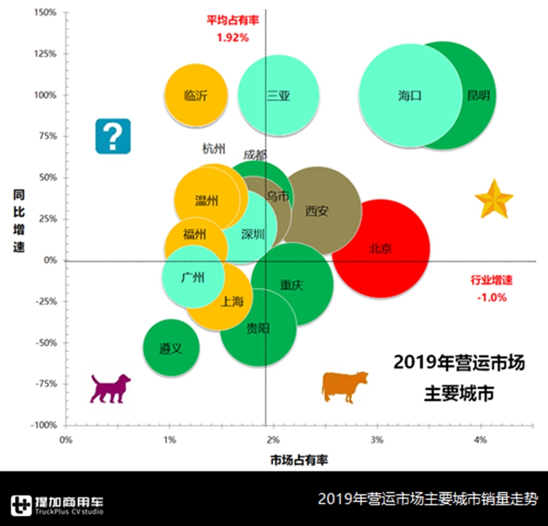 公路客运惨淡，大巴需求降到谷底了吗？2019年营运客车行业数据解读 - 第8张