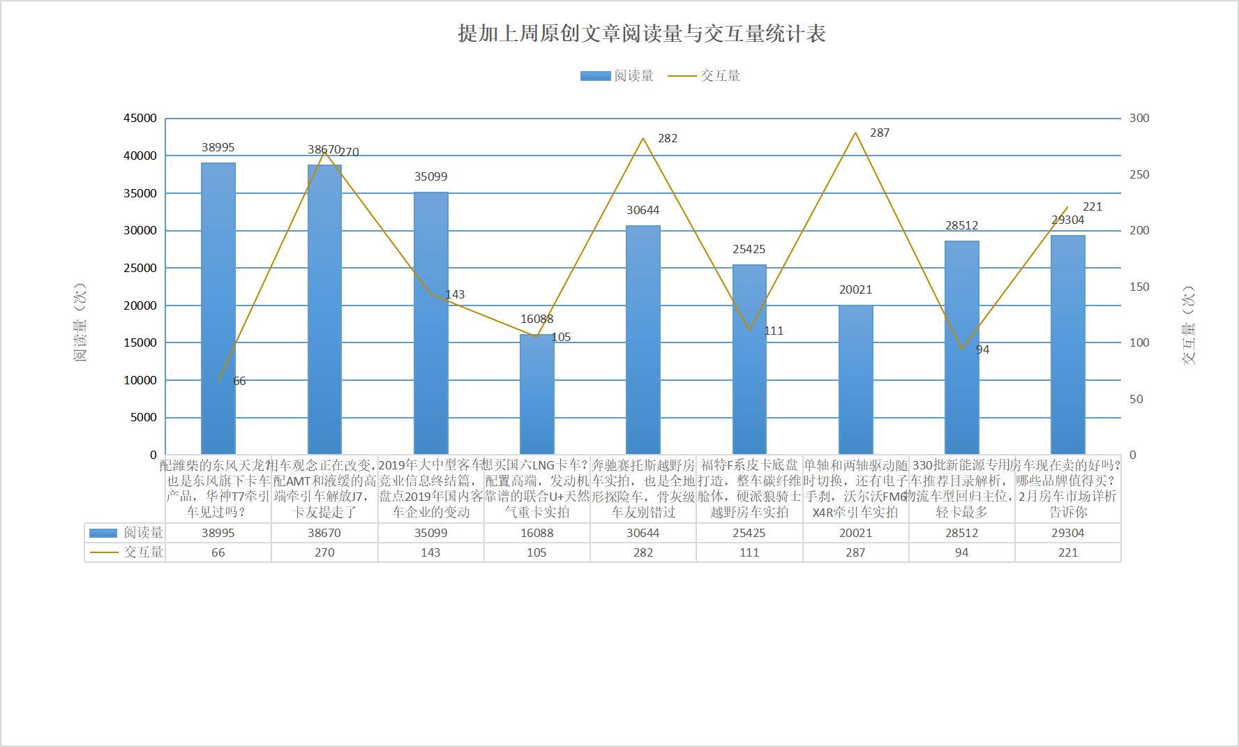 东风华神T7实拍，2019年最详客车竞业信息发布，提加一周好文推荐 - 第11张
