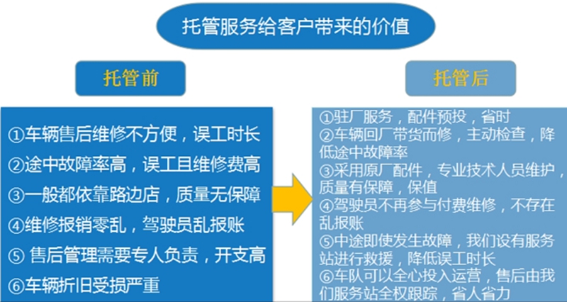 陕汽重卡 | 全＋服务贴心守候 为您爱车保驾护航 - 第4张