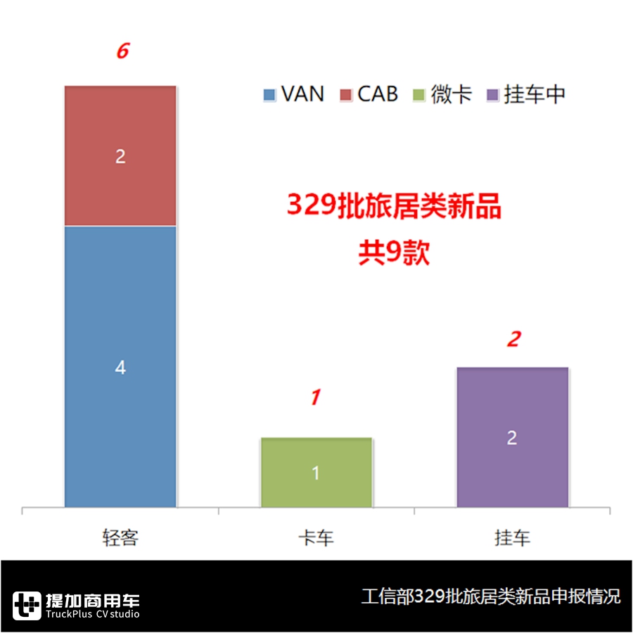 市场由阴转晴，欧胜、上汽大通遥遥领先，3月旅居车市场与产品分析 - 第11张