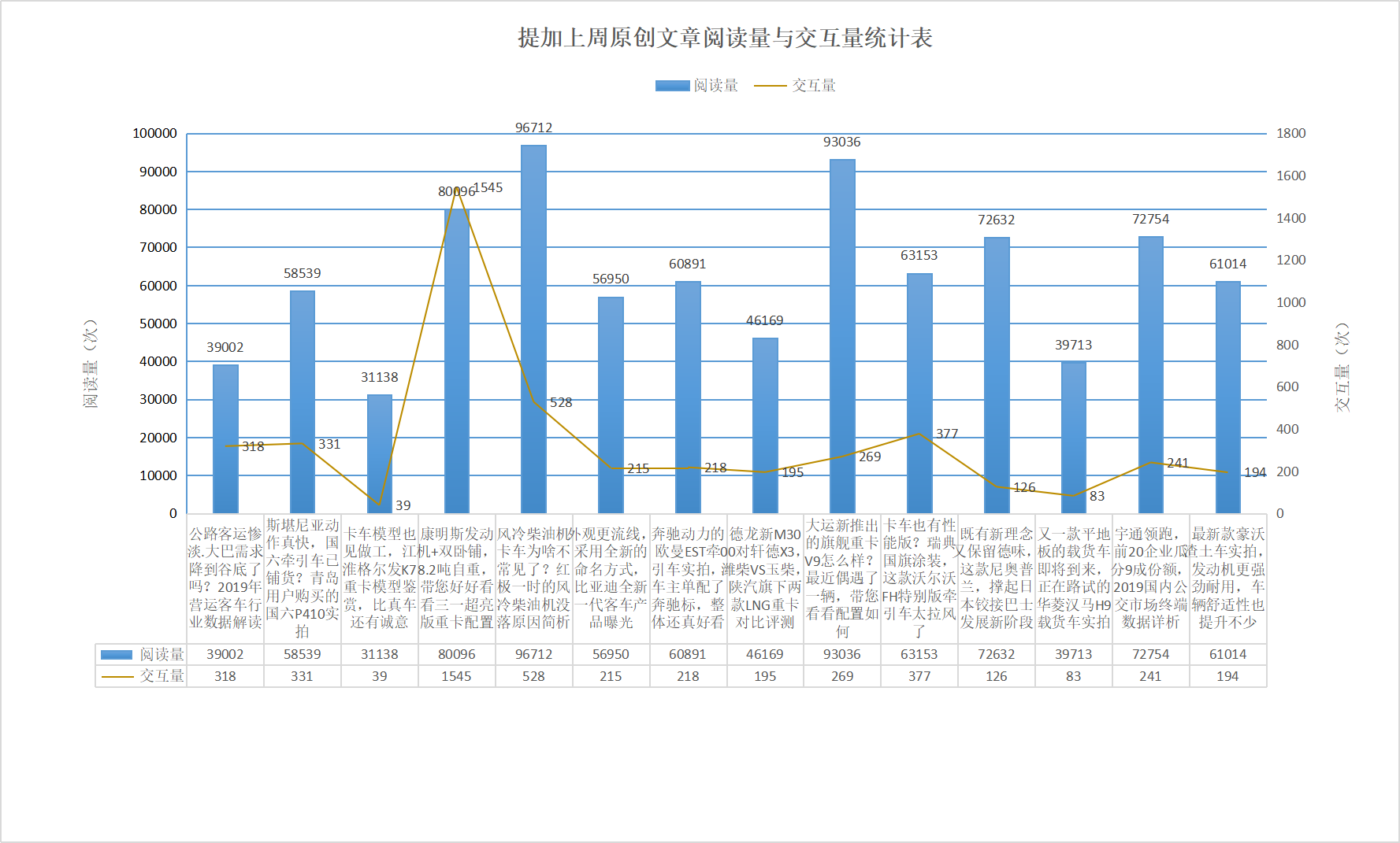 风冷发动机没落原因大解析,大运新款旗舰重卡实拍,提加一周好文推荐 - 第11张 - 提加商用车网 风冷发动机没落原因大解析,大运新款旗舰重卡实拍,提加一周好文推荐 - 第11张
