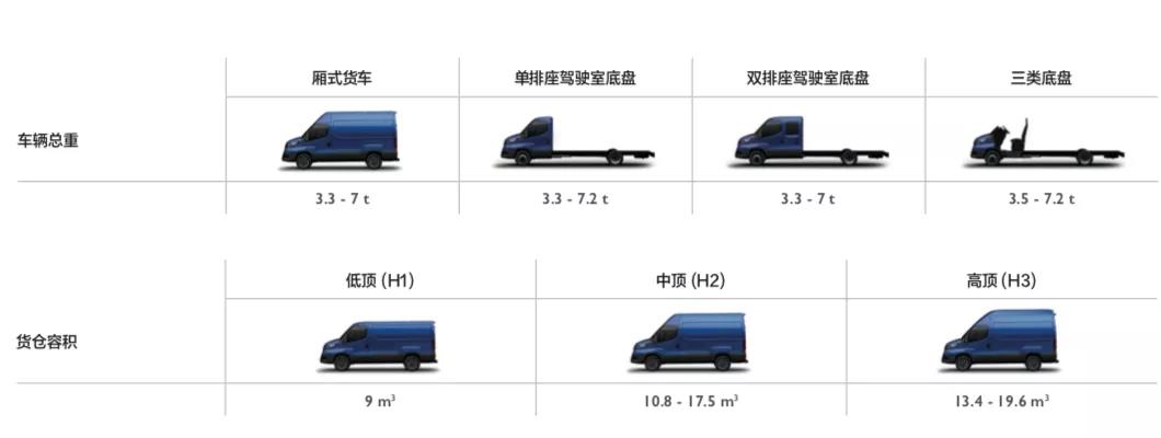 从高端商旅到市政应用,New Daily 的空间可以满足你的一切需求 - 第1张 - 提加商用车网 从高端商旅到市政应用,New Daily 的空间可以满足你的一切需求 - 第1张