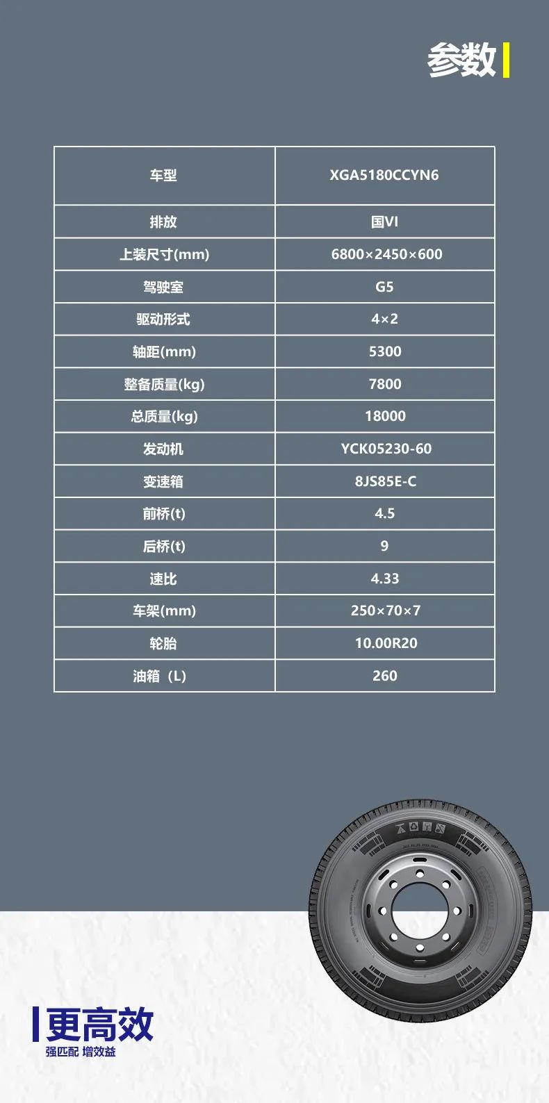 仓栅物流有保障，轻省赚钱选徐工汉风！ - 第2张