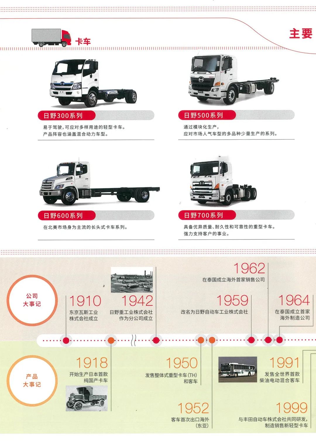 日野 ，专注商用车制造百年 - 第2张