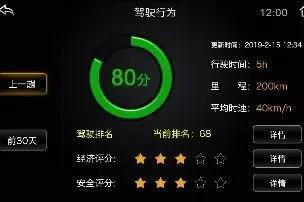 【省油篇】硬核陕汽重卡 畅享超低油耗 - 第7张 - 提加商用车网 【省油篇】硬核陕汽重卡 畅享超低油耗 - 第7张