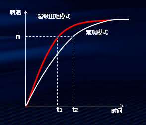 【动力篇】超能陕汽重卡 燃擎超级动力 - 第2张 - 提加商用车网 【动力篇】超能陕汽重卡 燃擎超级动力 - 第2张