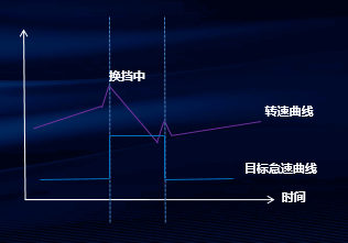 【动力篇】超能陕汽重卡 燃擎超级动力 - 第4张 - 提加商用车网 【动力篇】超能陕汽重卡 燃擎超级动力 - 第4张