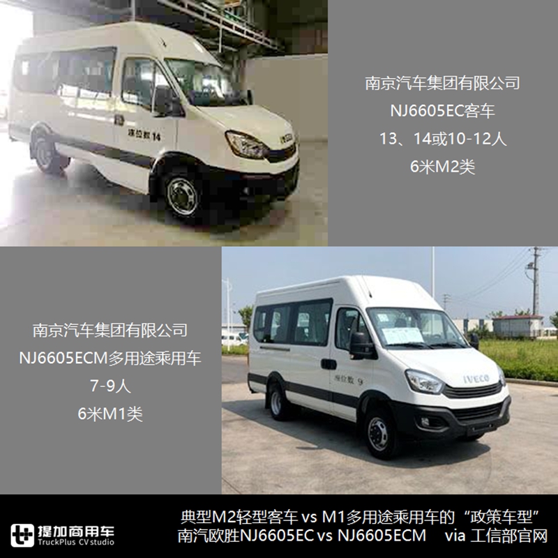 详析2020年第五批新能源客车目录,新品车型100款,公交产品依然是重心 - 第2张 - 提加商用车网 详析2020年第五批新能源客车目录,新品车型100款,公交产品依然是重心 - 第2张