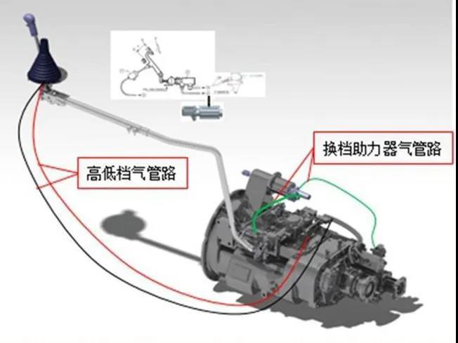 【换挡篇】解密陕汽重卡 乐享柔性换挡 - 第5张 - 提加商用车网 【换挡篇】解密陕汽重卡 乐享柔性换挡 - 第5张