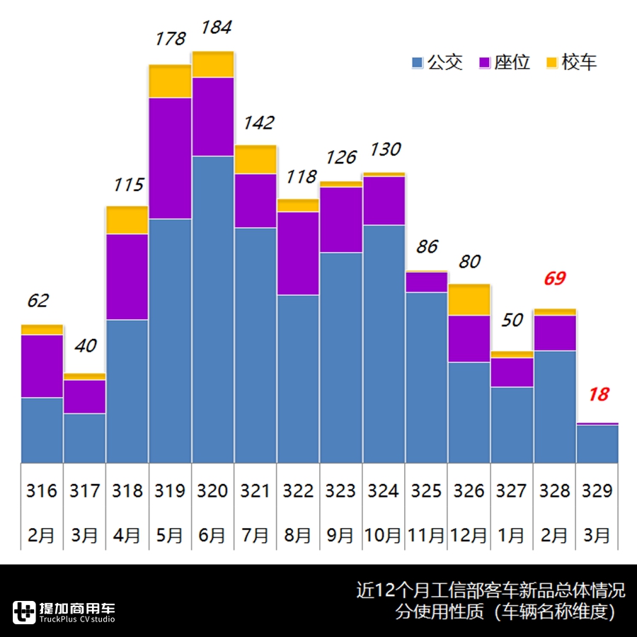 宇通新一代中巴问世,大金龙无人驾驶入围,最新公告客车产品详析下篇 - 第1张 - 提加商用车网 宇通新一代中巴问世,大金龙无人驾驶入围,最新公告客车产品详析下篇 - 第1张