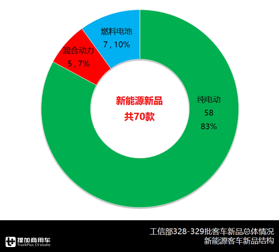宇通新一代中巴问世,大金龙无人驾驶入围,最新公告客车产品详析下篇 - 第7张 - 提加商用车网 宇通新一代中巴问世,大金龙无人驾驶入围,最新公告客车产品详析下篇 - 第7张