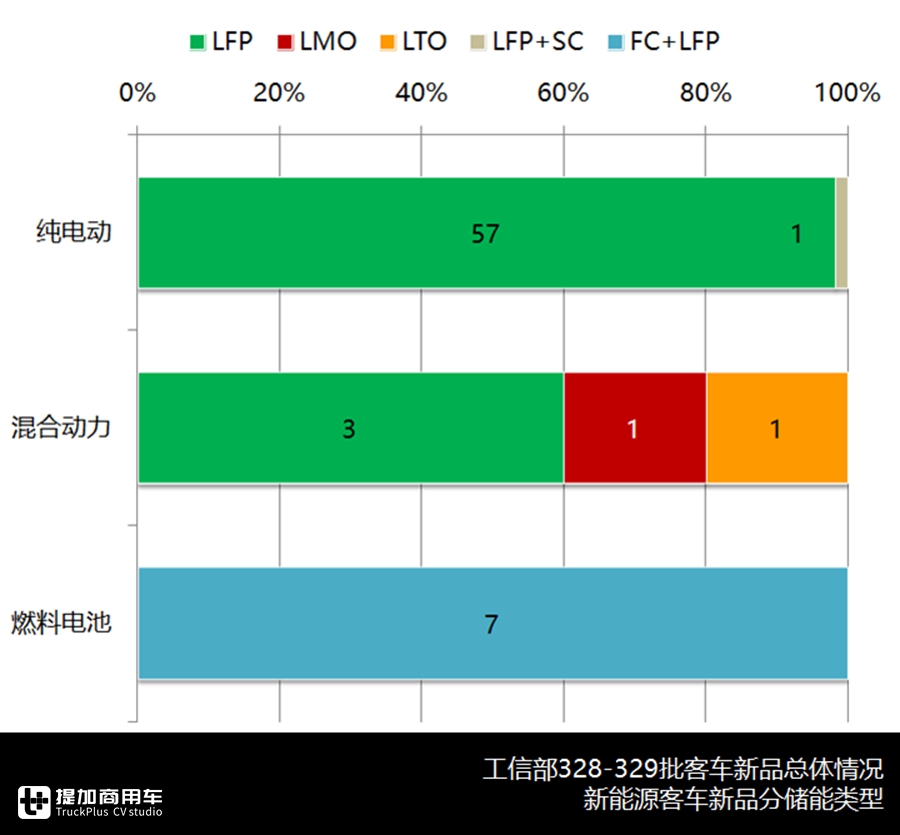 宇通新一代中巴问世,大金龙无人驾驶入围,最新公告客车产品详析下篇 - 第8张 - 提加商用车网 宇通新一代中巴问世,大金龙无人驾驶入围,最新公告客车产品详析下篇 - 第8张