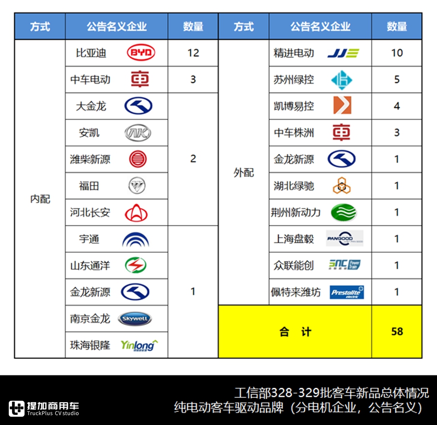 宇通新一代中巴问世,大金龙无人驾驶入围,最新公告客车产品详析下篇 - 第11张 - 提加商用车网 宇通新一代中巴问世,大金龙无人驾驶入围,最新公告客车产品详析下篇 - 第11张