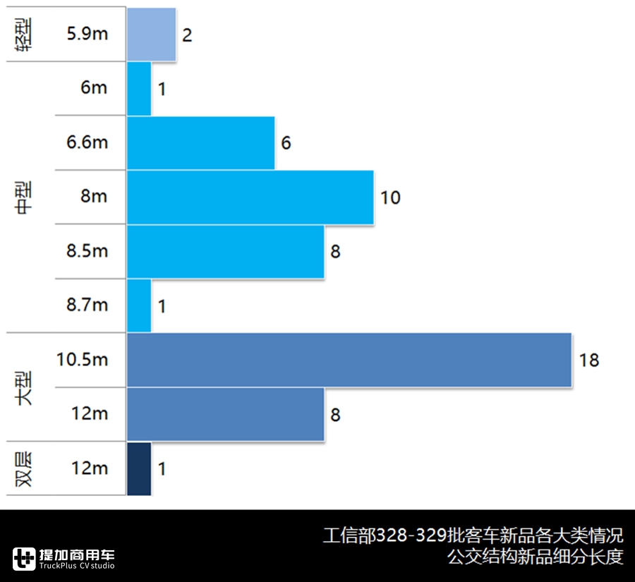 宇通新一代中巴问世,大金龙无人驾驶入围,最新公告客车产品详析下篇 - 第12张 - 提加商用车网 宇通新一代中巴问世,大金龙无人驾驶入围,最新公告客车产品详析下篇 - 第12张