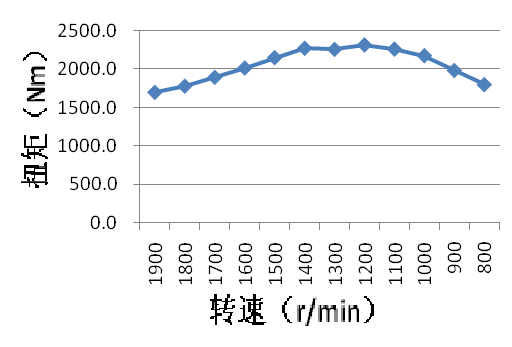 一个好底盘对混凝土泵车究竟有多重要? - 第12张 - 提加商用车网 一个好底盘对混凝土泵车究竟有多重要? - 第12张