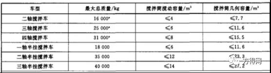 华菱星马350马力轻量化搅拌车前4月销量破千! - 第1张 - 提加商用车网 华菱星马350马力轻量化搅拌车前4月销量破千! - 第1张