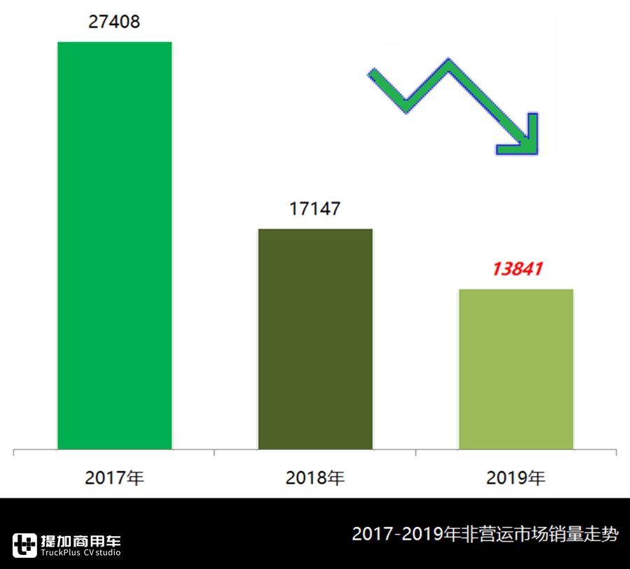 2019年非运营客车市场分析,宇通持续领跑行业,柴油动力仍占主流 - 第1张 - 提加商用车网 2019年非运营客车市场分析,宇通持续领跑行业,柴油动力仍占主流 - 第1张