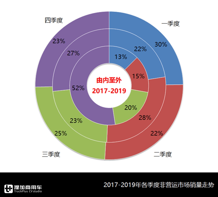 2019年非运营客车市场分析,宇通持续领跑行业,柴油动力仍占主流 - 第3张 - 提加商用车网 2019年非运营客车市场分析,宇通持续领跑行业,柴油动力仍占主流 - 第3张