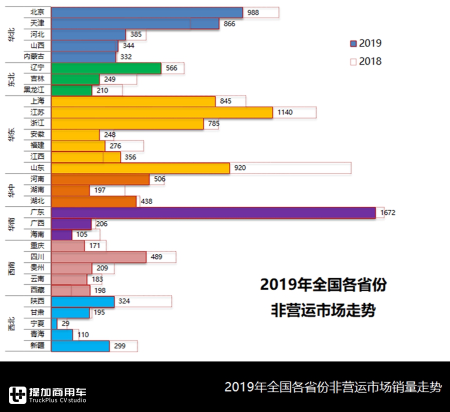 2019年非运营客车市场分析,宇通持续领跑行业,柴油动力仍占主流 - 第7张 - 提加商用车网 2019年非运营客车市场分析,宇通持续领跑行业,柴油动力仍占主流 - 第7张