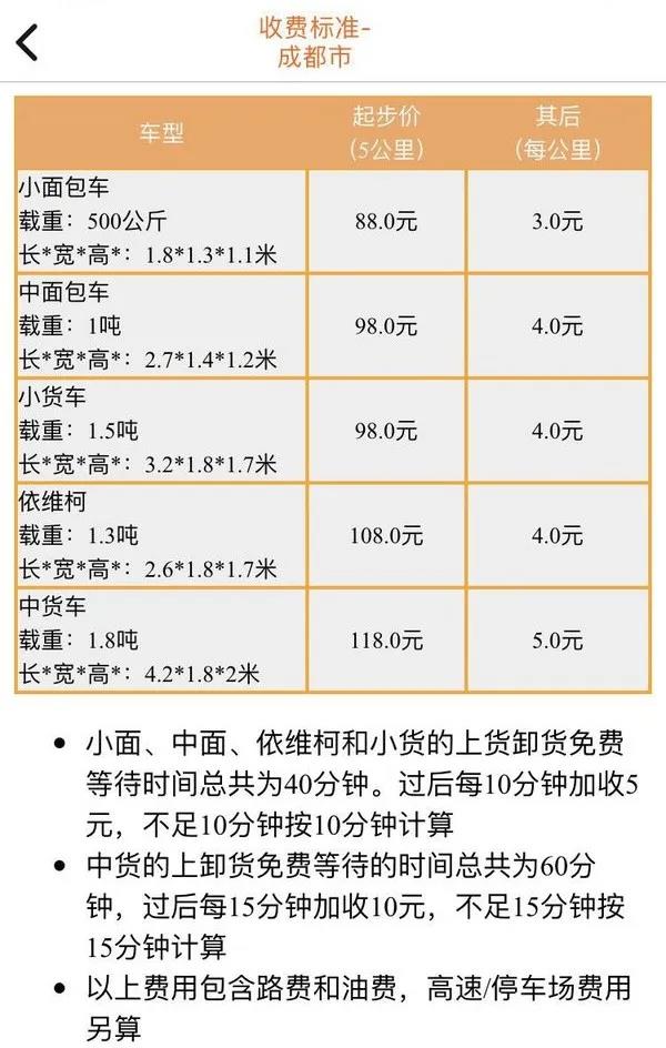 两会召开+滴滴入场货运行业,行业恶性竞争之风,可解? - 第3张 - 提加商用车网 两会召开+滴滴入场货运行业,行业恶性竞争之风,可解? - 第3张