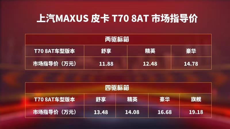 上汽MAXUS T70 8AT硬核上市，高端皮卡又一力作！ - 第1张