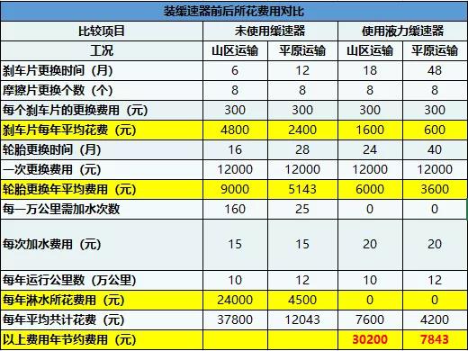 搭配液力缓速器,这款乘龙H5绿通载货车躺着也赚钱 - 第6张 - 提加商用车网 搭配液力缓速器,这款乘龙H5绿通载货车躺着也赚钱 - 第6张