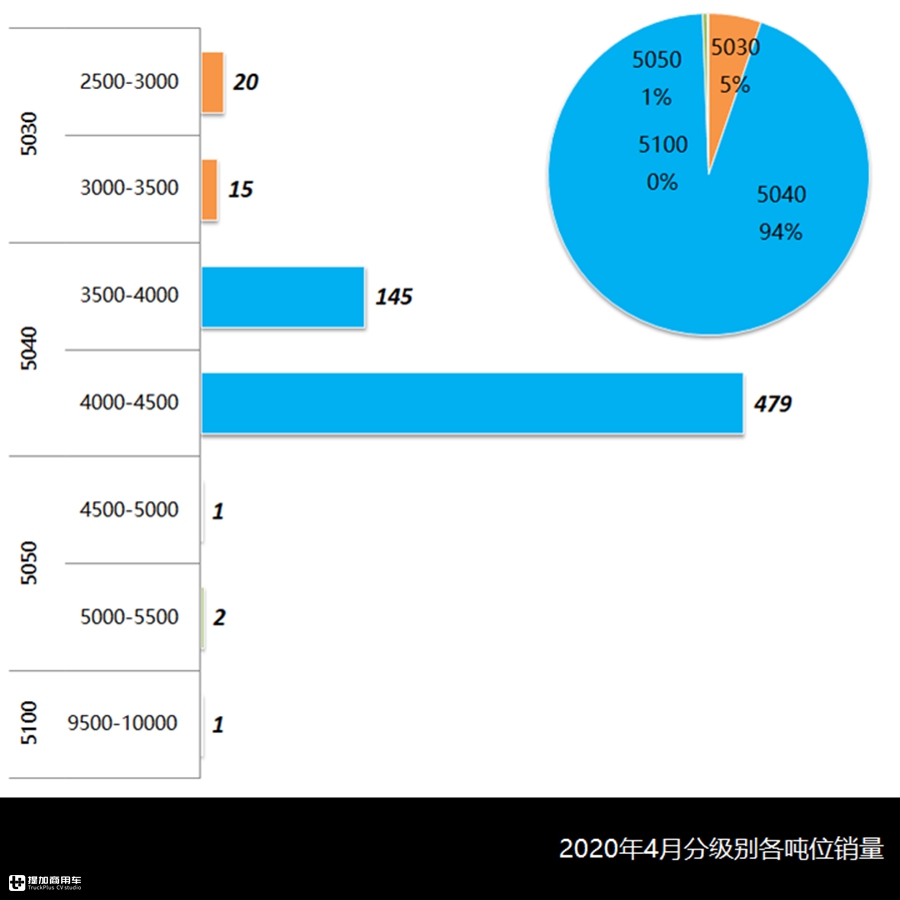 4月旅居车市场与产品详析,市场全面复苏,轻客CAB底盘成主流 - 第6张 - 提加商用车网 4月旅居车市场与产品详析,市场全面复苏,轻客CAB底盘成主流 - 第6张