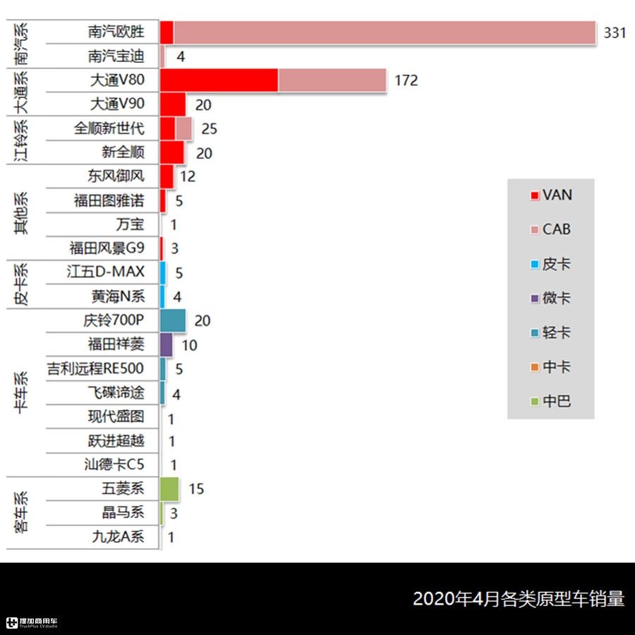 4月旅居车市场与产品详析,市场全面复苏,轻客CAB底盘成主流 - 第7张 - 提加商用车网 4月旅居车市场与产品详析,市场全面复苏,轻客CAB底盘成主流 - 第7张