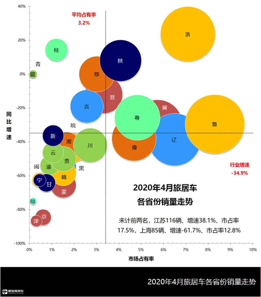 4月旅居车市场与产品详析,市场全面复苏,轻客CAB底盘成主流 - 第9张 - 提加商用车网 4月旅居车市场与产品详析,市场全面复苏,轻客CAB底盘成主流 - 第9张
