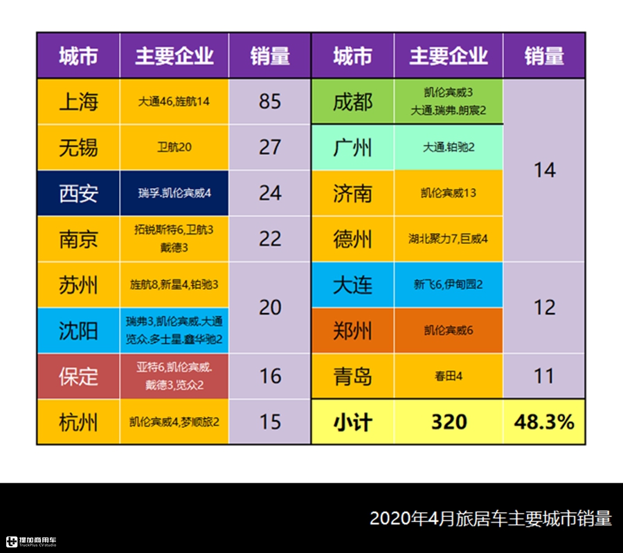 4月旅居车市场与产品详析,市场全面复苏,轻客CAB底盘成主流 - 第10张 - 提加商用车网 4月旅居车市场与产品详析,市场全面复苏,轻客CAB底盘成主流 - 第10张