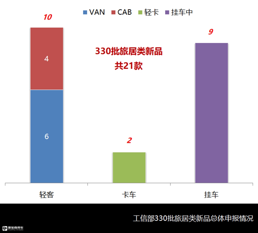 4月旅居车市场与产品详析,市场全面复苏,轻客CAB底盘成主流 - 第11张 - 提加商用车网 4月旅居车市场与产品详析,市场全面复苏,轻客CAB底盘成主流 - 第11张