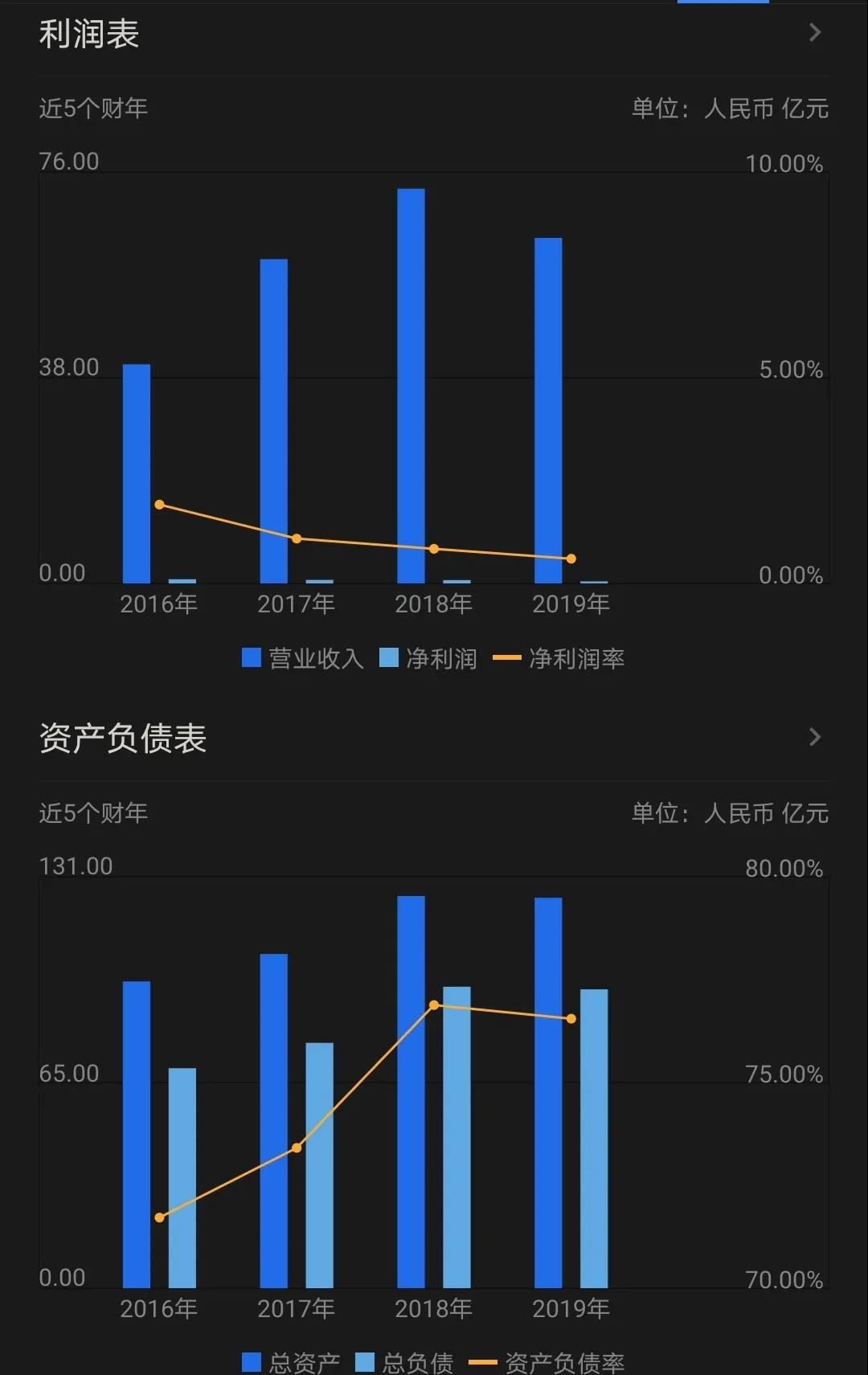 吉利又要买买买了?这次是商用车华菱星马 - 第7张 - 提加商用车网 吉利又要买买买了?这次是商用车华菱星马 - 第7张