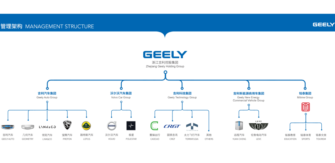 吉利又要买买买了?这次是商用车华菱星马 - 第3张 - 提加商用车网 吉利又要买买买了?这次是商用车华菱星马 - 第3张